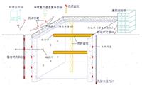 基坑在線監(jiān)測(cè)