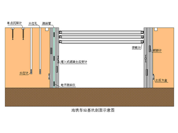 橋梁監(jiān)測(cè),邊坡監(jiān)測(cè),靜力水準(zhǔn)儀,固定式測(cè)斜儀,全向位移計(jì),傾角儀,房屋監(jiān)測(cè)